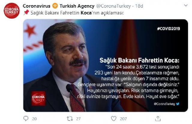 Türkiyədə koronavirusdan ölənlərin sayı 40-a çatır