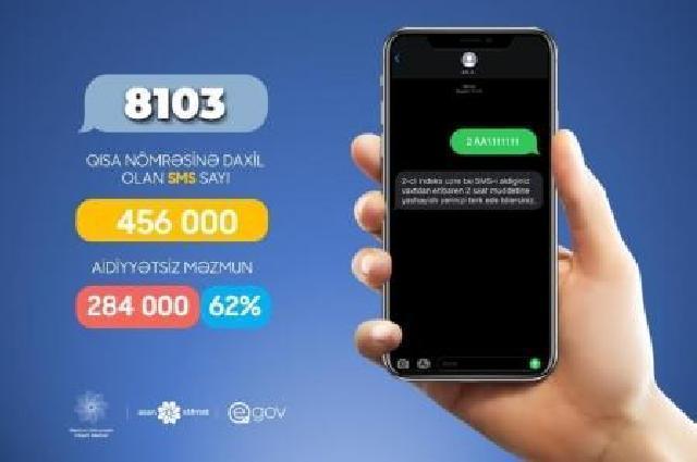 8103 SMS icazə sistemində dəyişiklik edildi