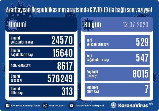 TƏBİB Azərbaycanda koronavirusla bağlı son durumu açıqladı