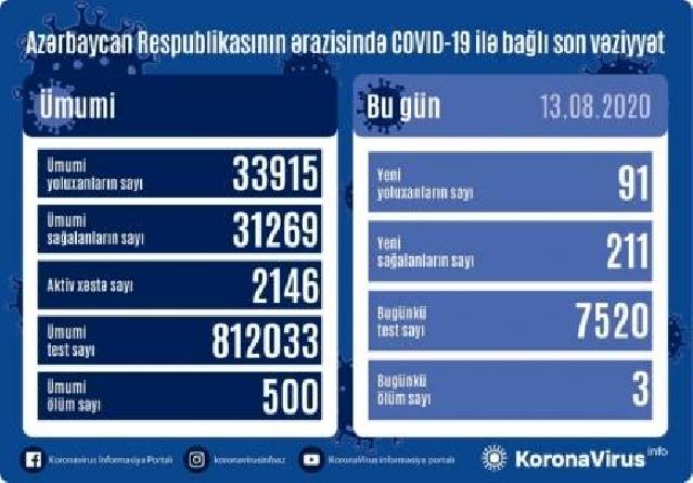 TƏBİB Azərbaycanda koronavirusla bağlı son durumu  açıqladı