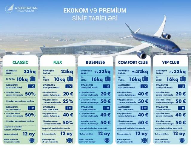 AZAL aviabiletlərin alınması zamanı tətbiq olunan yeni tariflər barədə məlumat yayıb