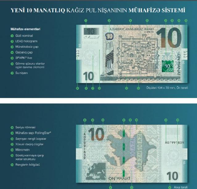 Mərkəzi Bank yenilənmiş 10 manatlıq əsginazı dövriyyəyə buraxır