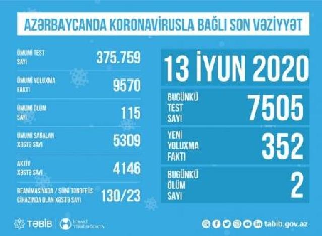 TƏBİB Azərbaycanda koronavirusla bağlı son durumu açıqladı