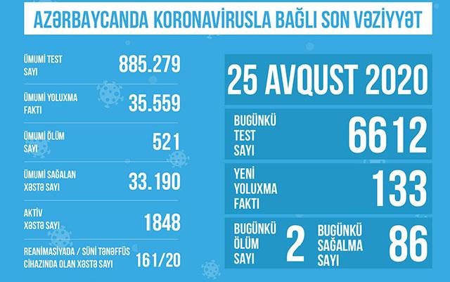 TƏBİB Azərbaycanda koronavirusla bağlı son durumu açıqladı