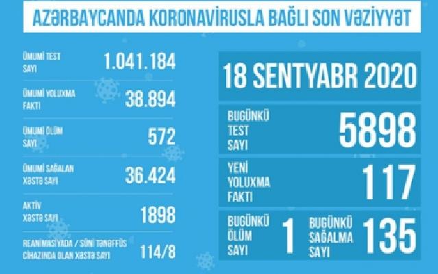 TƏBİB Azərbaycanda koronavirusla bağlı son durumu açıqladı