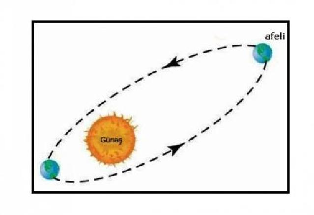 Sabah Yer Günəşdən maksimum uzaqlaşacaq